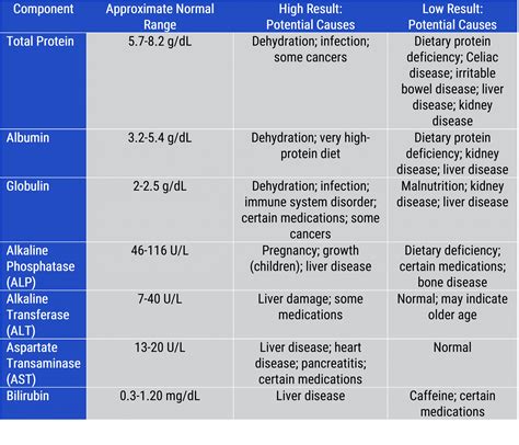 what does ue mean in a blood test